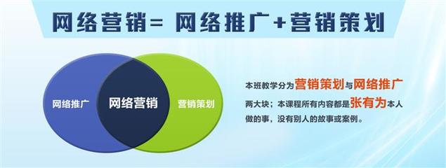 上海 全网推广与营销策划 3天2晚电商团队精品班